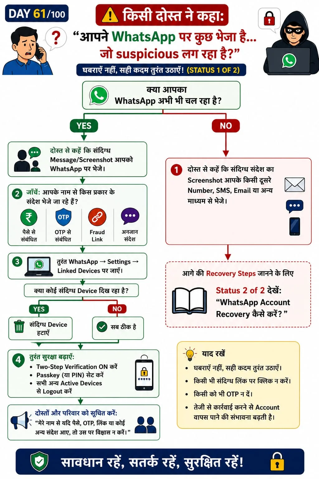 Suspicious WhatsApp Message
